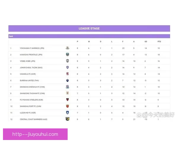 亚足联宣布亚冠总奖金大幅提升激励俱乐部争冠