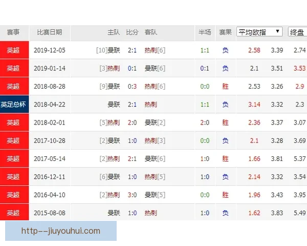 英超关键位置伤停动态全景梳理与争冠欧战走势深度解析影响前瞻