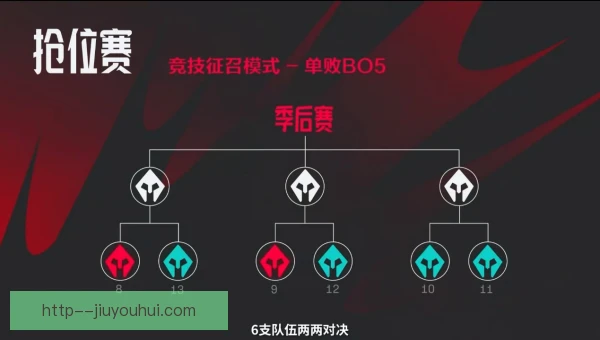 英雄联盟LPL夏季赛半自动越位技术，公平判罚更精准